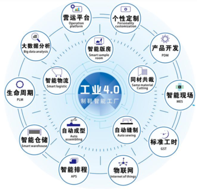 智能經濟時代 智能制造與數字內容制作服務的融合發展
