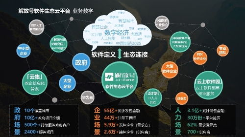 護(hù)航新基建 解放號首創(chuàng)“數(shù)字化轉(zhuǎn)型新第三方”服務(wù)模式，引領(lǐng)數(shù)字內(nèi)容制作服務(wù)變革